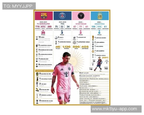梅西24球领跑射手榜14助助攻榜紧随其后能否双双称霸赛季